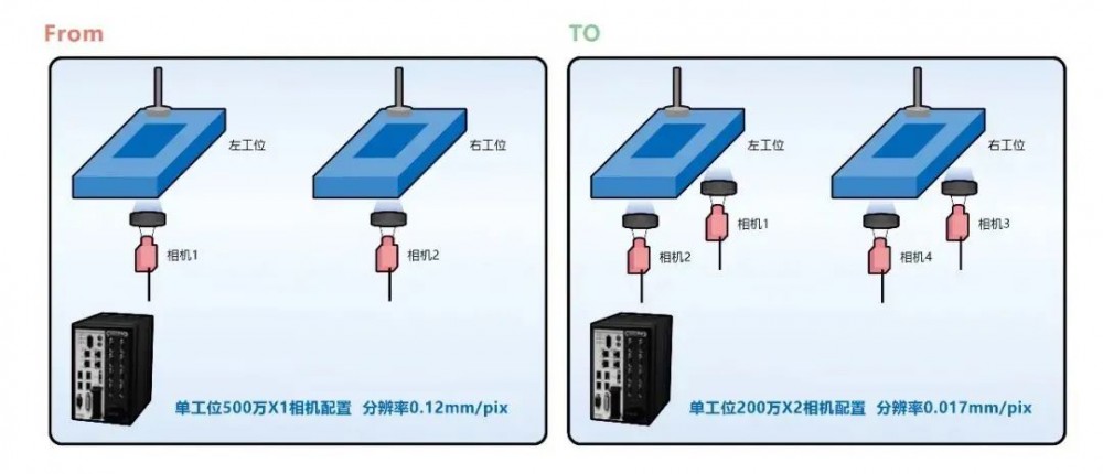 　系统配置