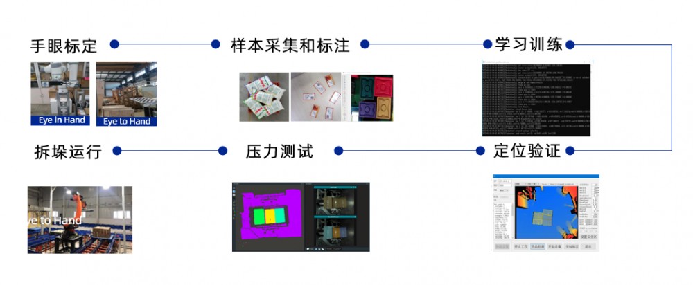 部署流程