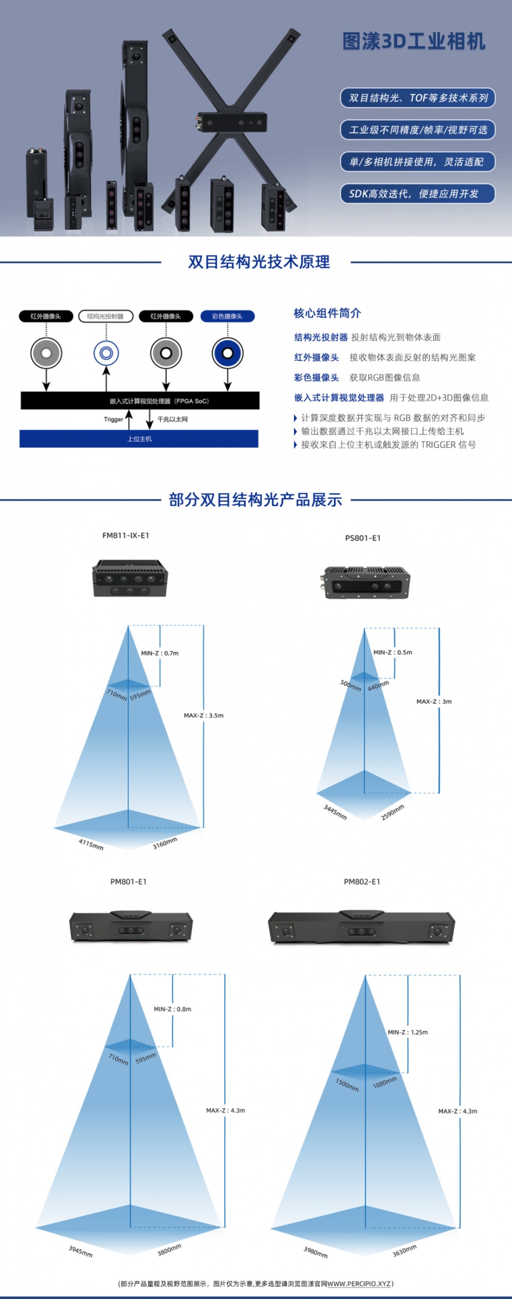 核心产品