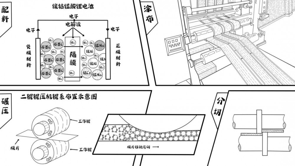 软包电池生产工艺