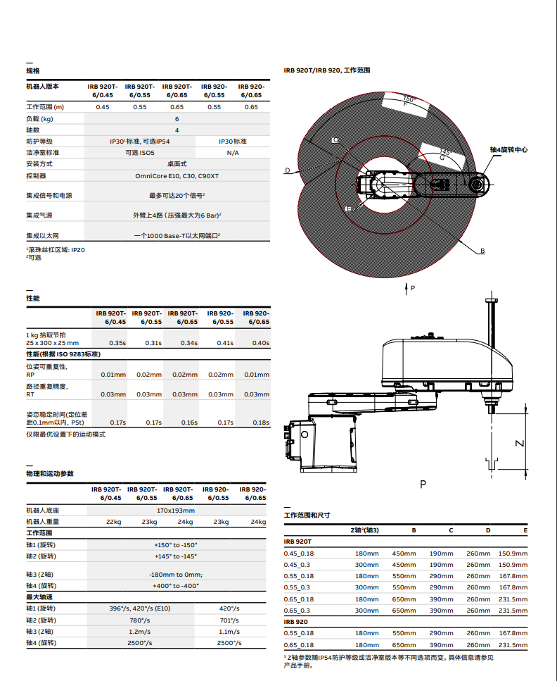 ABB-IRB 920-6-0.65-产品资料