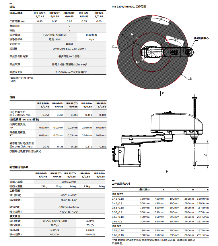 ABB-IRB 920-6-0.55-产品资料