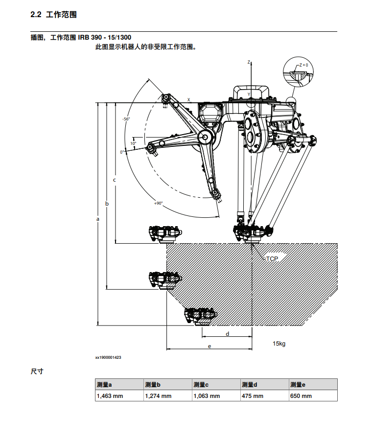 ABB IRB 390-10-1300-产品手册