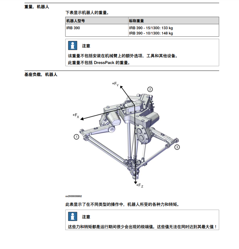 ABB IRB 390-15-1300-产品手册