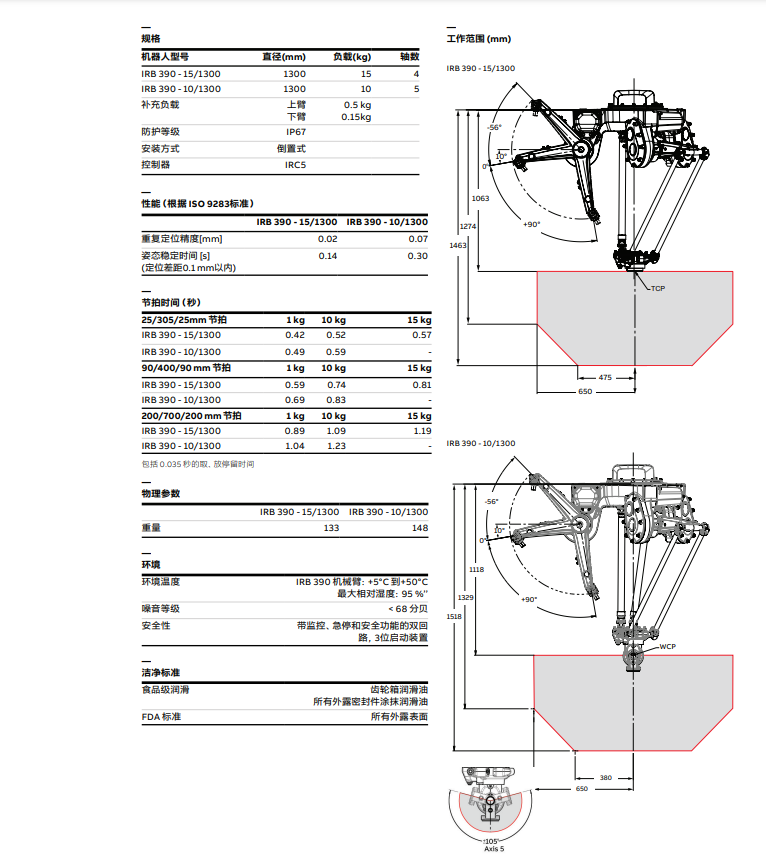 ABB IRB 390-15-1300-产品资料