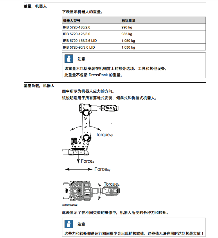 ABB-IRB 5720-125-3.0-产品手册