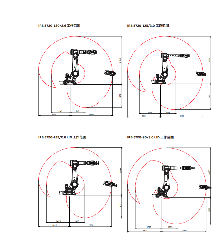 ABB-IRB 5720-125-3.0-产品资料
