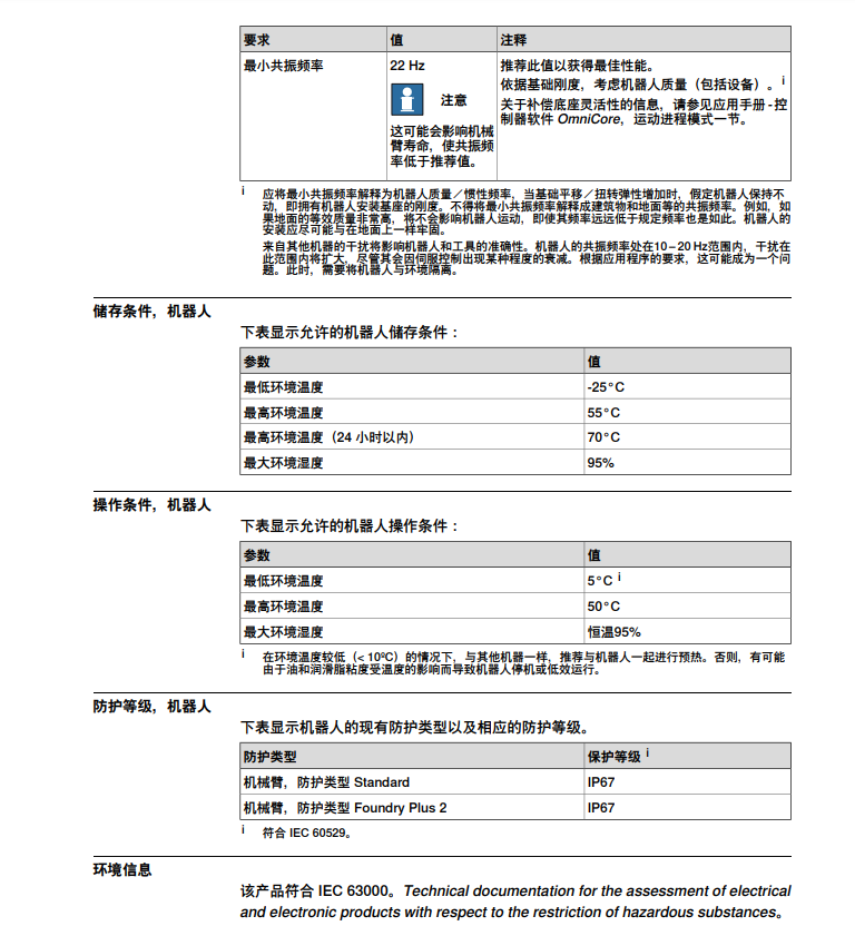 ABB-IRB 5720-180-2.6-产品规格