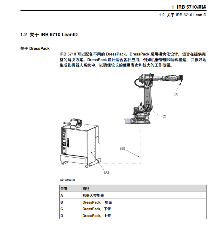 ABB-IRB 5710-90-2.3  LID-产品规格