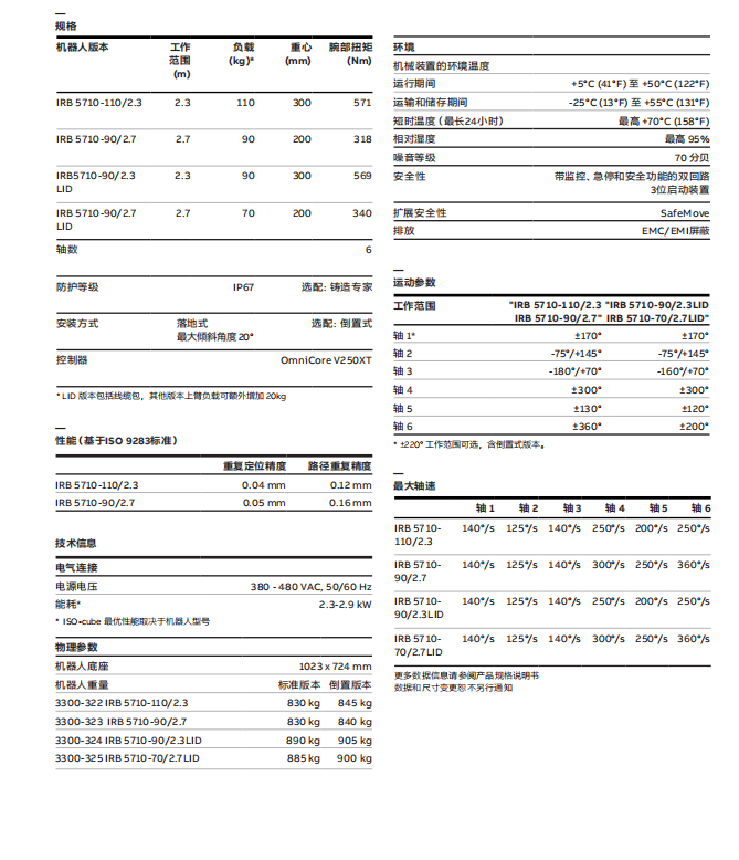 ABB-IRB 5710-90-2.7-产品资料