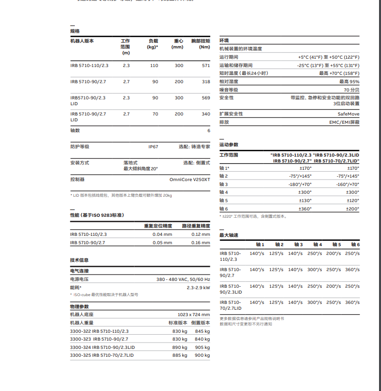 ABB-IRB 5710-110-2.3-产品资料