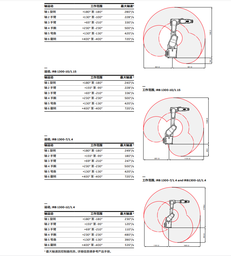 ABB-IRB 1300-7-产品资料