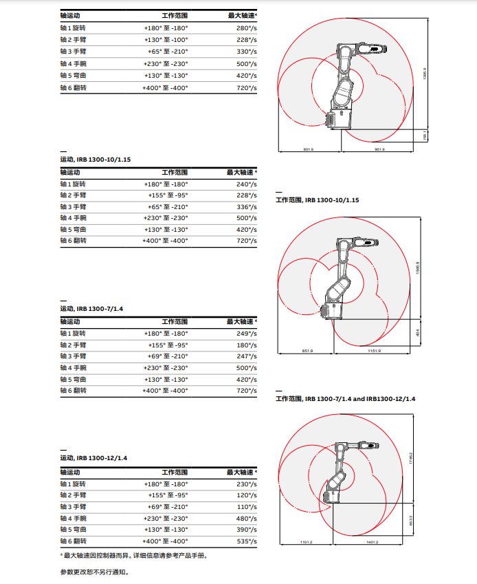 ABB-IRB 1300-12-产品资料