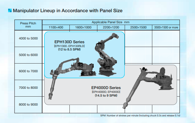 EP4000D-产品资料