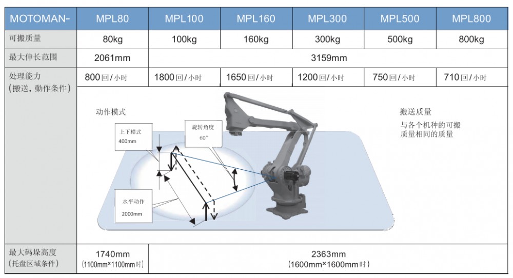 安川-MPL500Ⅱ-产品资料