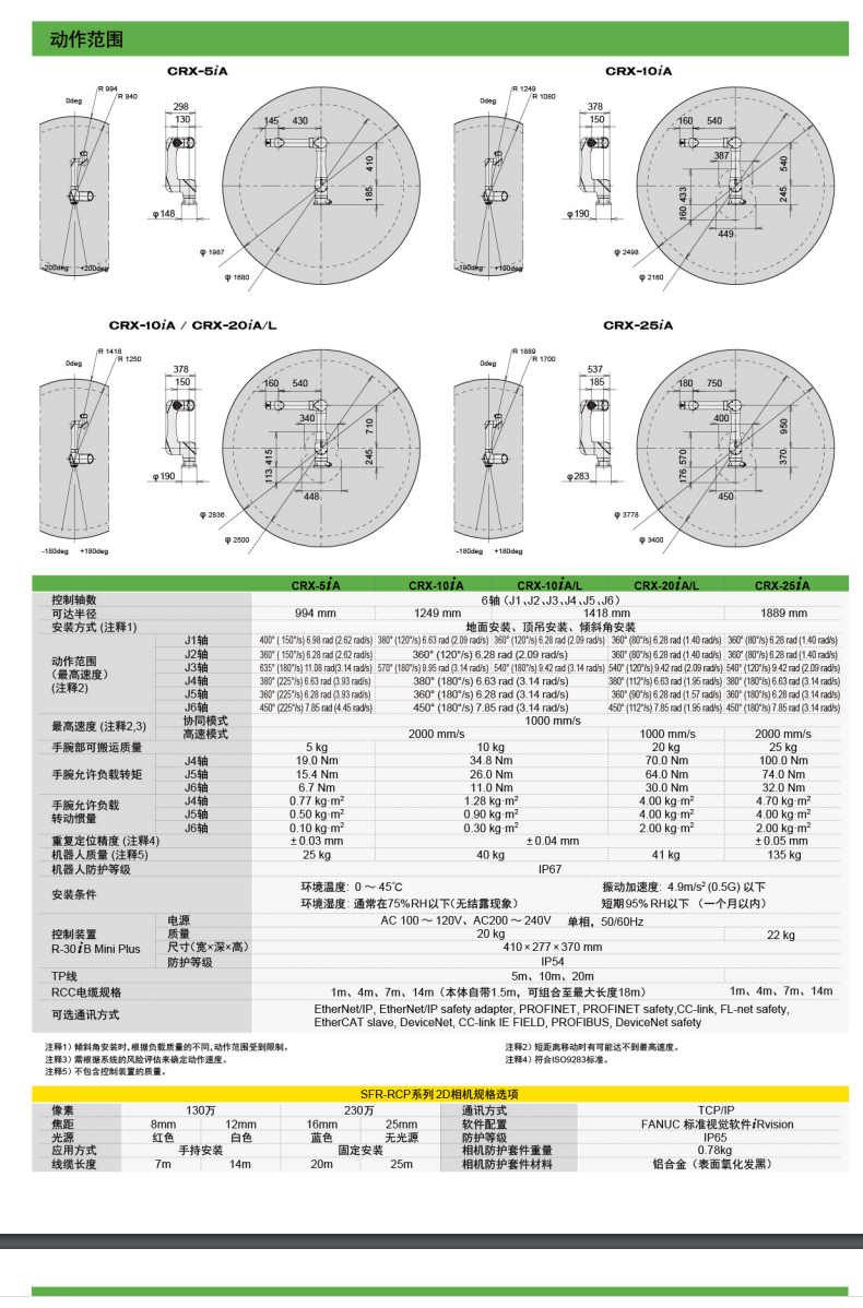 发那科-CRX-5iA-产品资料