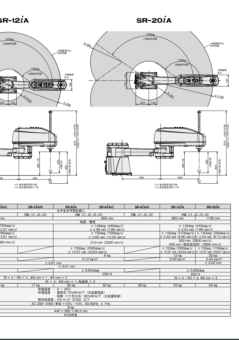 发那科-SR-20iA-产品资料