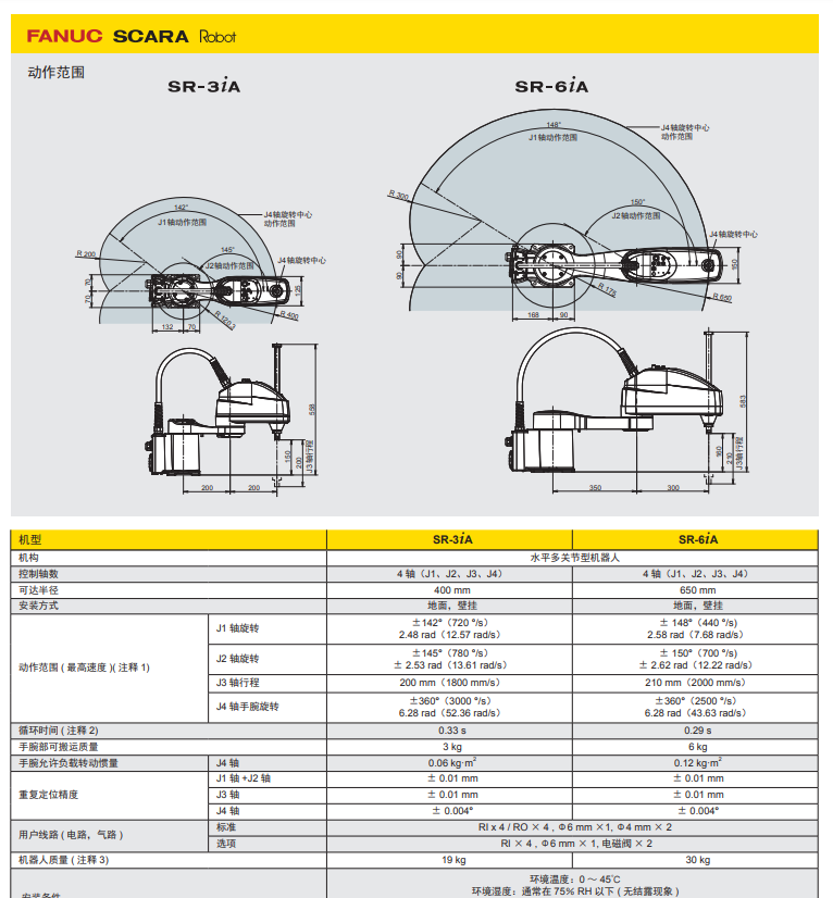 发那科-SR-6iA-H-产品资料