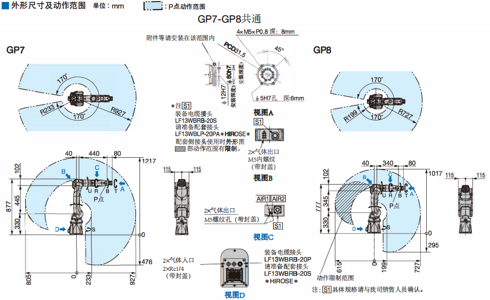 MOTOMAN-GP7-YRC1000产品资料