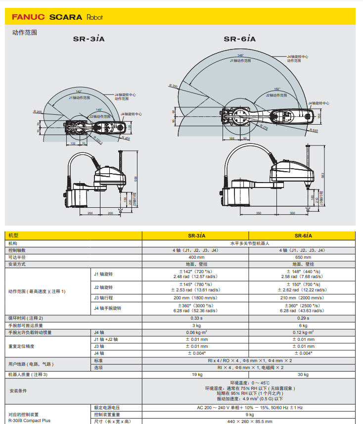 发那科-SR-3iA-产品资料