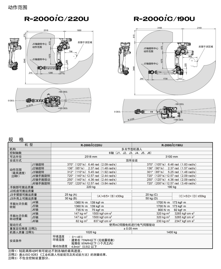 发那科-R-2000iC-220U-产品资料