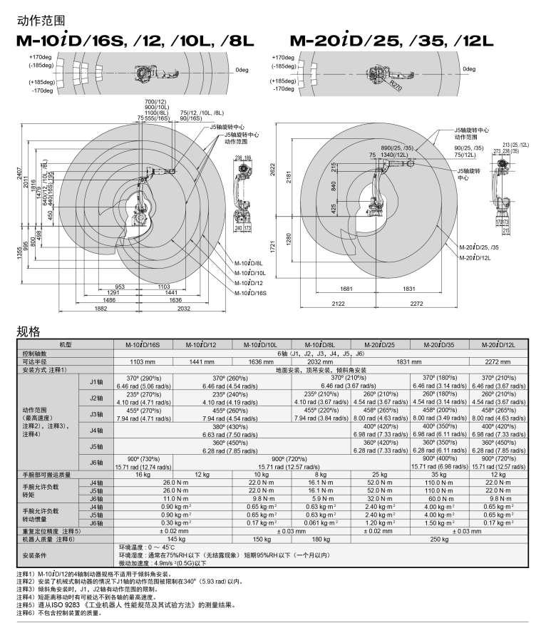 发那科-M-10iD-10L-产品资料