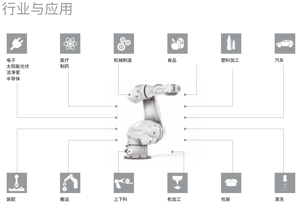 TX200L HE-操作手册