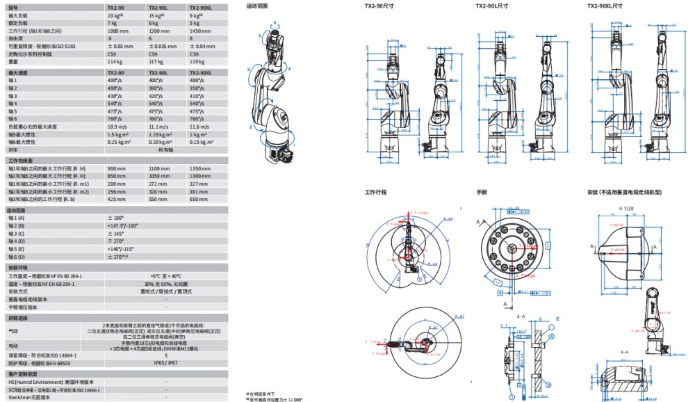 TX2-90-产品资料