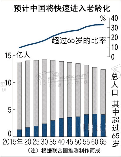 美的与安川携手进军中国养老市场 5月底推出用于手脚复健的单车型装置