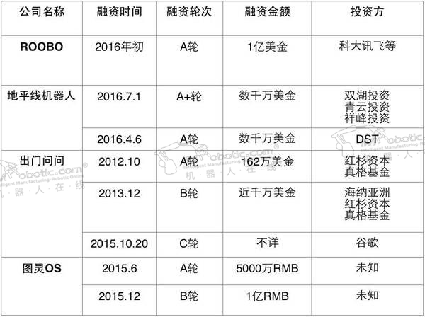 资本寒冬？看这4家惊艳投资人的中国机器人创业公司