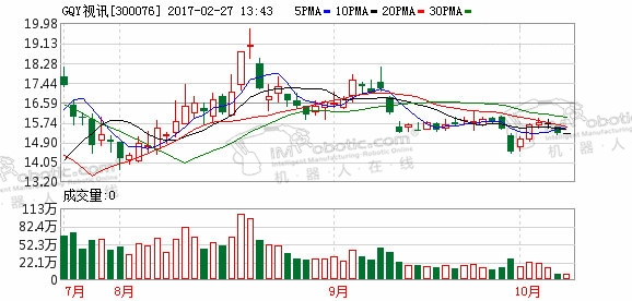 2016年度GQY视讯业绩不容乐观