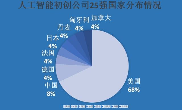 人工智能初创公司