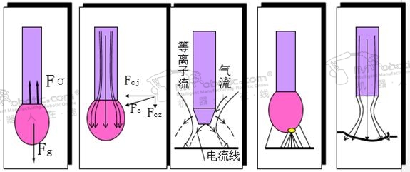 如何一分钟了解弧焊工艺