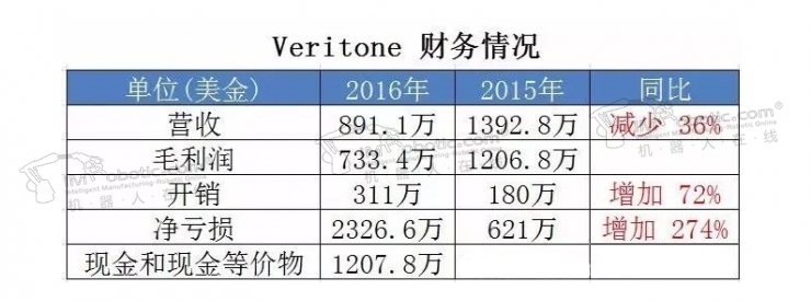 用人工智能做广告 它成为第一家走上IPO的人工智能企业