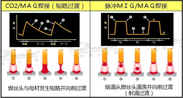 如何一分钟了解弧焊工艺