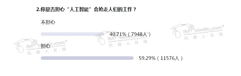 比尔·盖茨征收机器人税,从想法变成政策主张