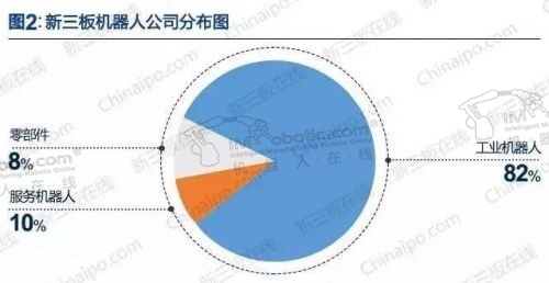 “两会”引爆新三板51只概念股