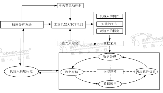 精度检测标定方案