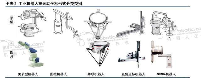 秒懂：工业机器人产业链有哪些系统构成？