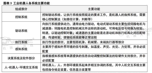 秒懂：工业机器人产业链有哪些系统构成？