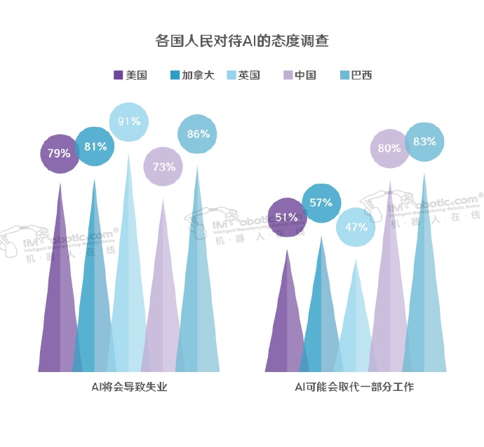 机器人都在跟你们抢这些岗位的饭碗，你还不努力？