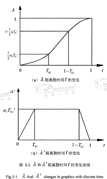 人教版初中政治教案模板范文_机器人教案模板_蔚蓝机器ppt模板