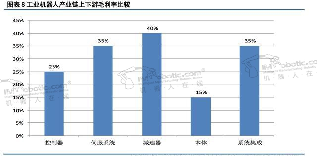 秒懂：工业机器人产业链有哪些系统构成？