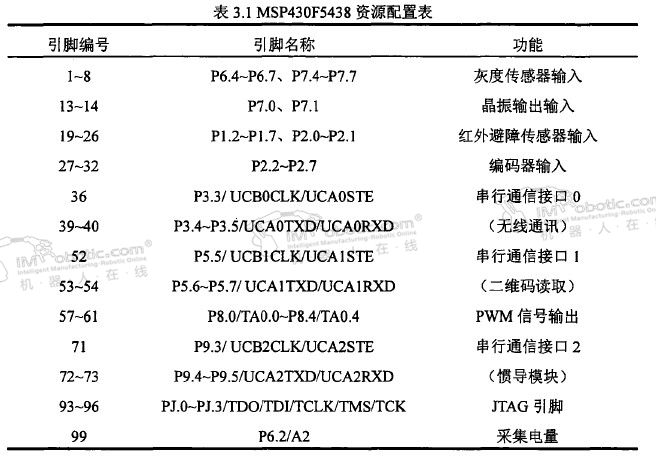 搬运机器人