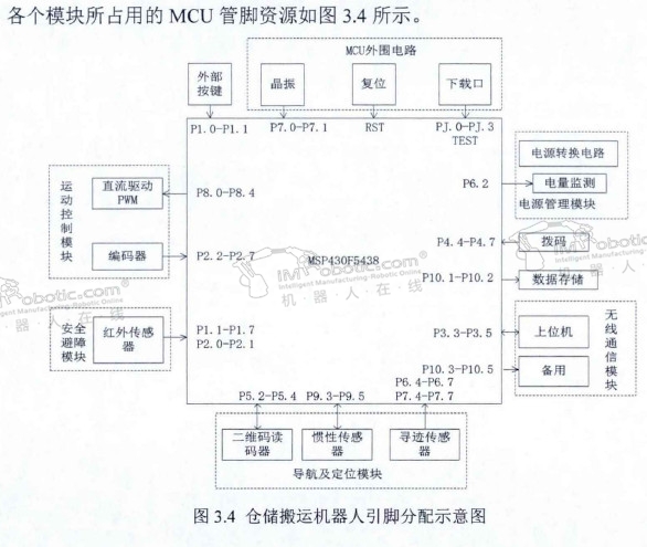 搬运机器人