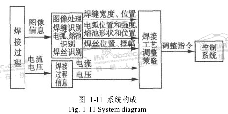 焊接机器人