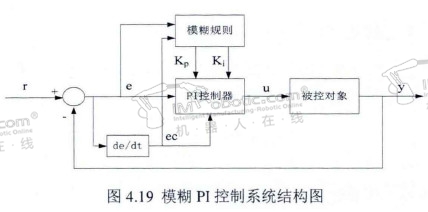 搬运机器人