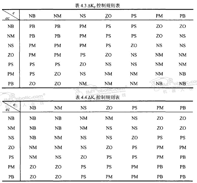 搬运机器人