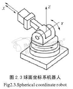 搬运机器人