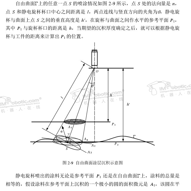 喷涂机器人